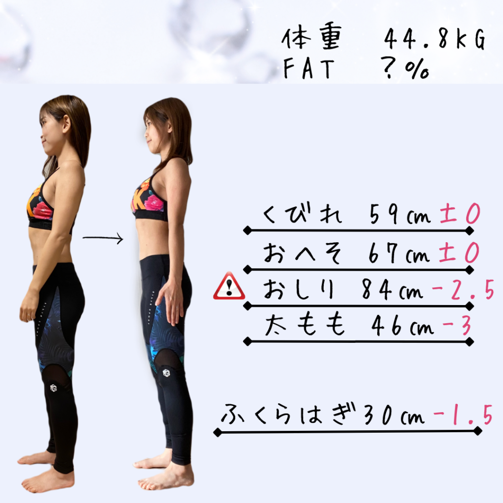 妊娠前の体型比較
